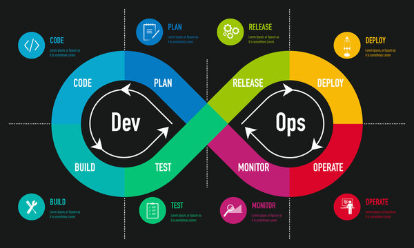 DevOps Methodology with DevOps Tool : Hands on Course