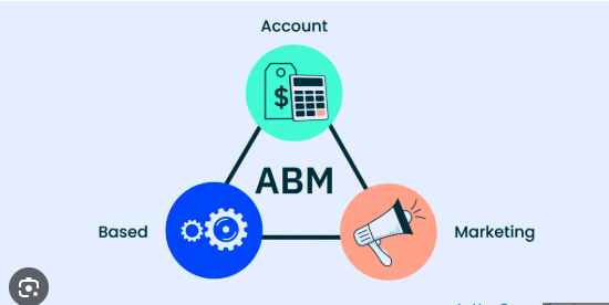 2025 Account-Based Marketing (ABM) 2025: A Complete Guide