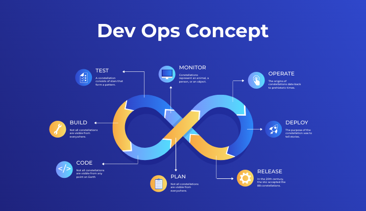 Introduction to DevOps Fundamentals for IT and Software Professionals