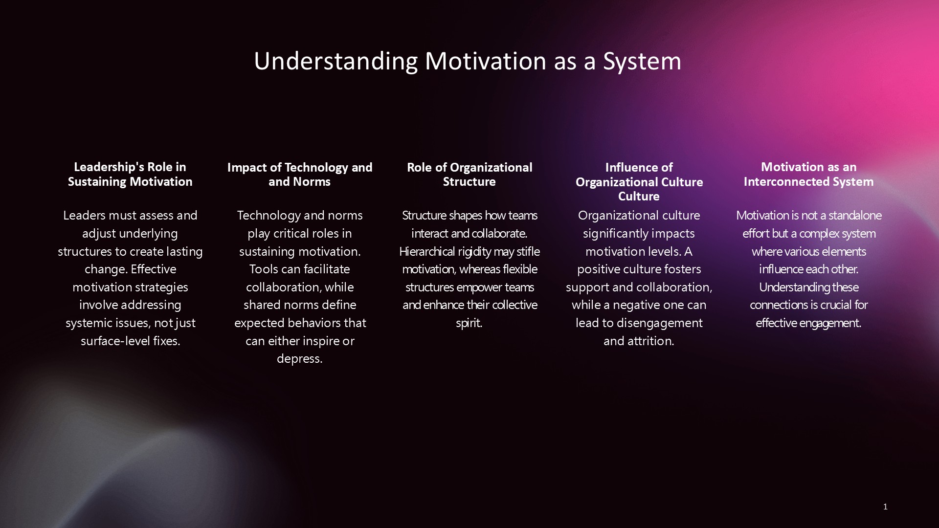 Mastering Modern Work Motivation: Leadership, Teams, Culture, AI