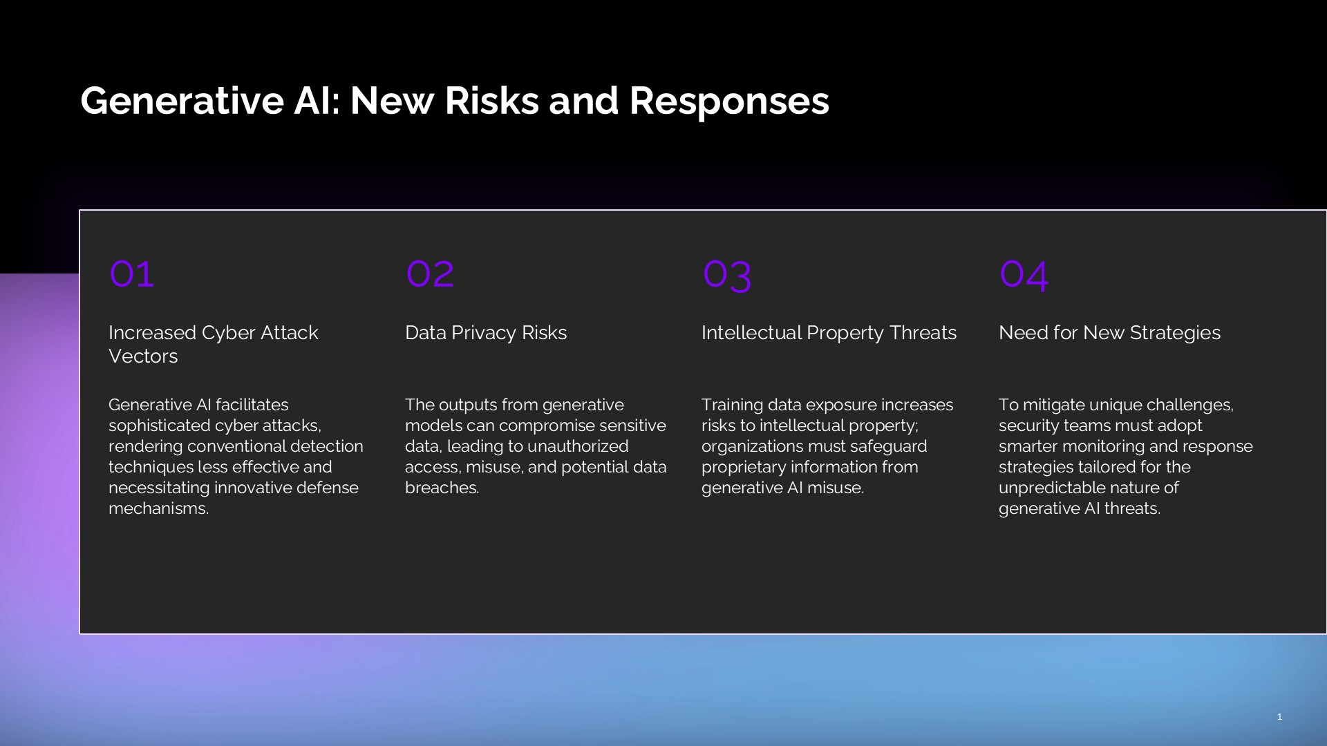 Mastering Generative AI Security: Enterprise Cyber Risk, Threats, and Controls