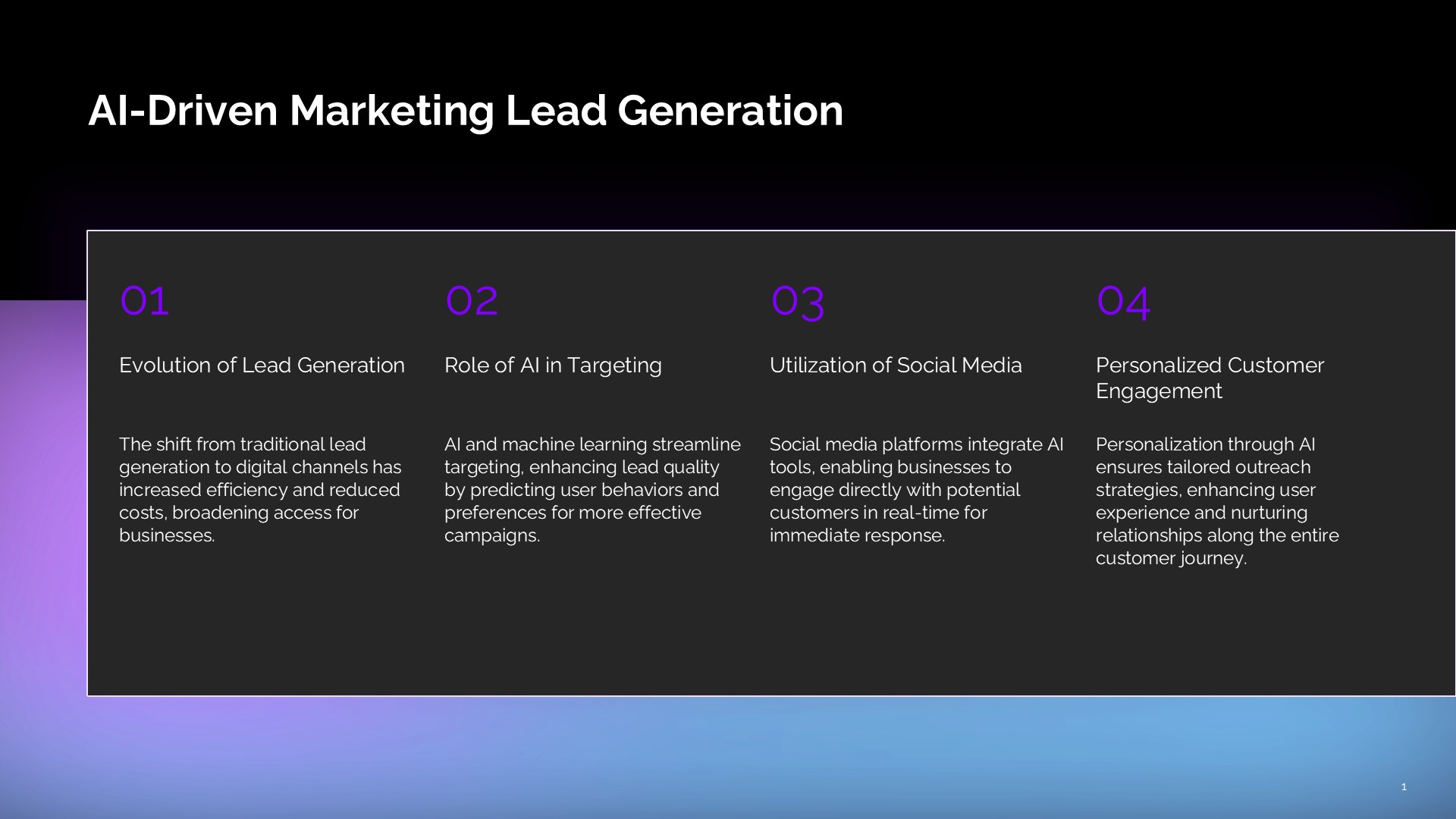 AI-Powered Lead Generation Mastery: Modern Marketing Strategies