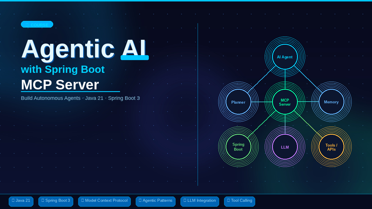 Agentic AI using Spring Boot MCP Server