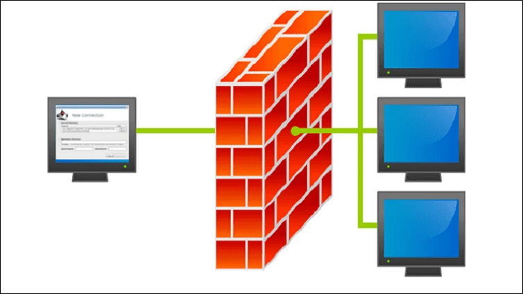 Cisco ASA Firewall for CCNP & CCIE Lab with Theory