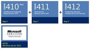 Windows Server 2012 R2 Administration (MCSA 2012)