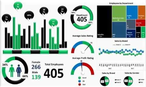 Learn Excel Data Analysis with Interactive Excel Dashboards