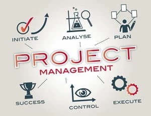 Introduction to Project Management