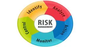 Project Risk Management