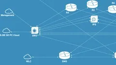 EVE-NG Training Course to Build Virtual Labs
