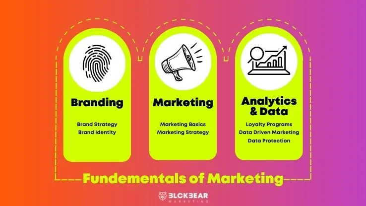 Marketing Basics: Branding, Marketing, Data & Analytics
