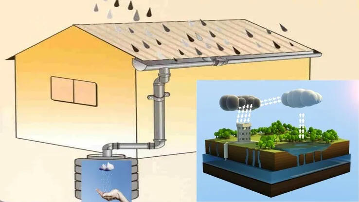 Fundamentals of Rain Water Harvesting