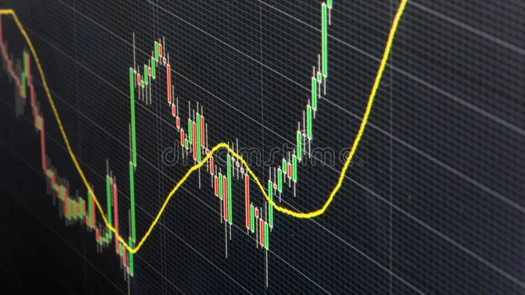 Technical Analysis With Indicators & Candlestick Patterns