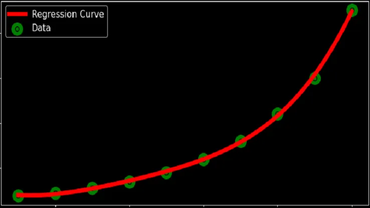Python For Linear Regression Analysis