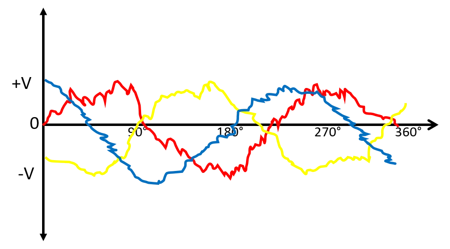 Introduction to Power System Harmonics